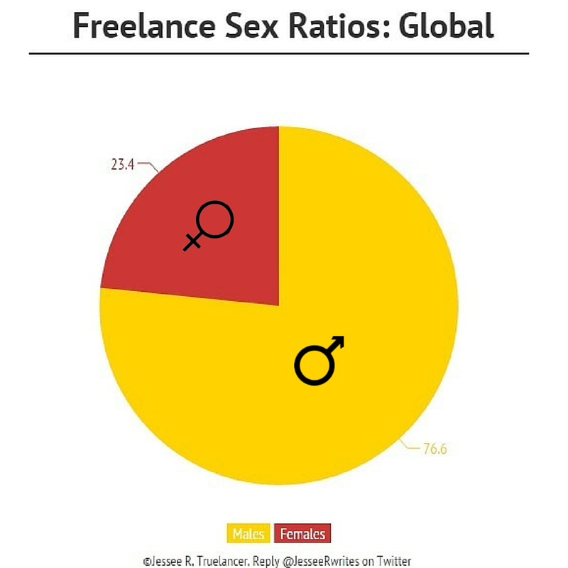 Male and Female Freelancers
