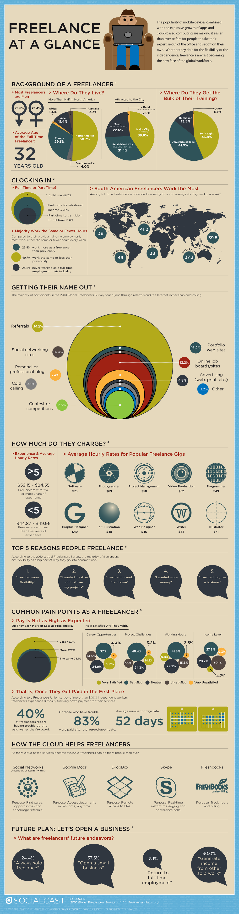Freelance-At-A-Glance-Infographic-1