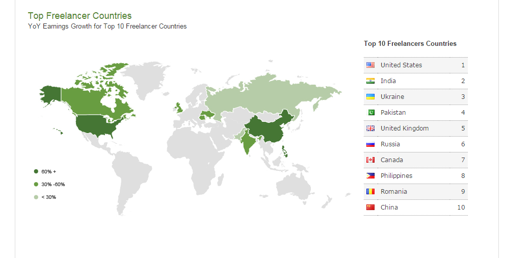 top countries in freelance