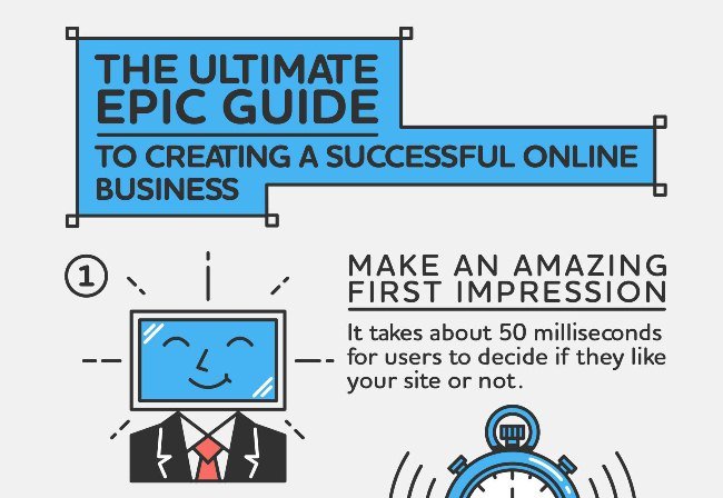 The ultimate guide to create a successful Online Business featured