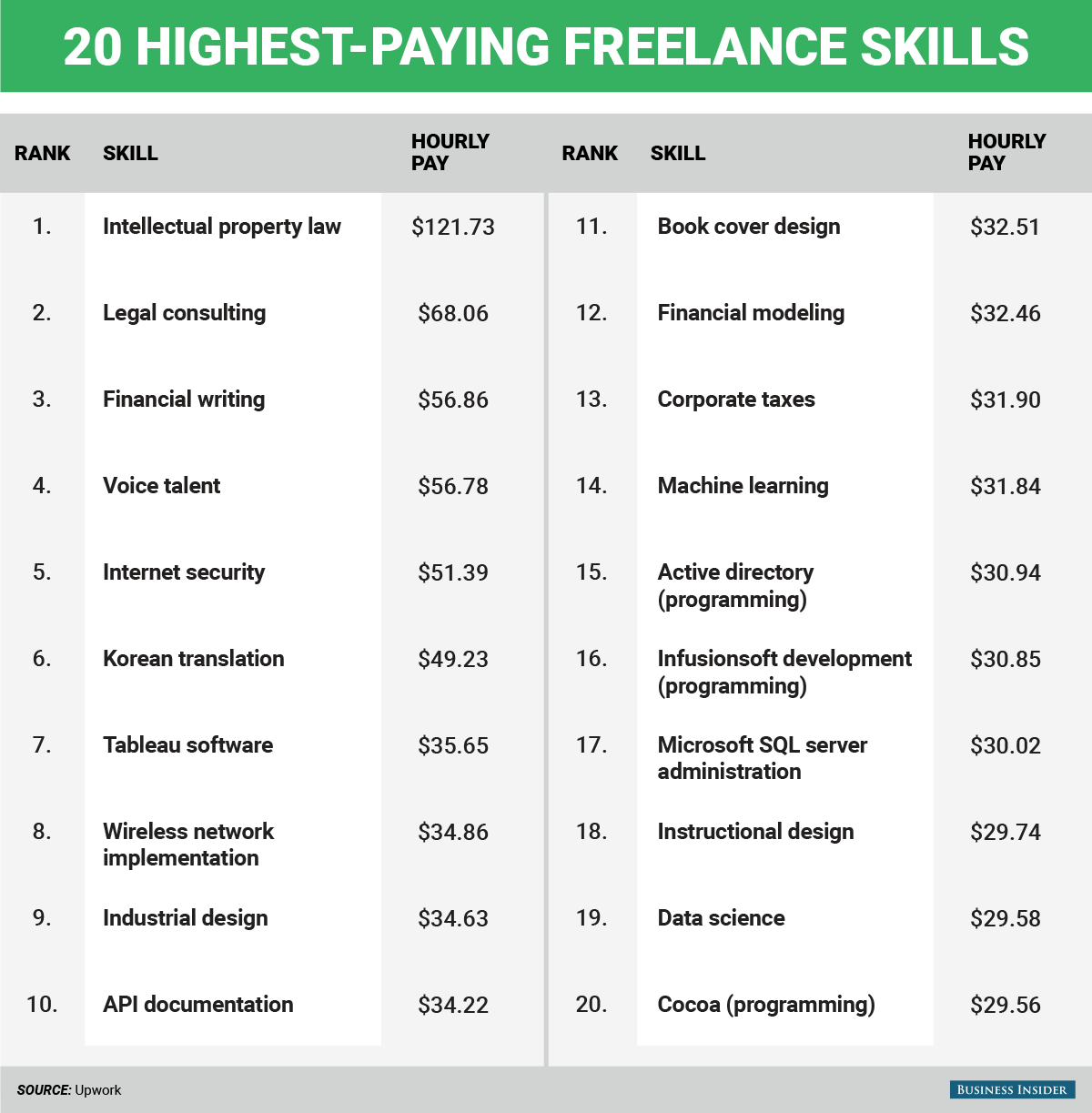 infographic-20-highest-paying-freelance-jobs-to-earn-big-dollars