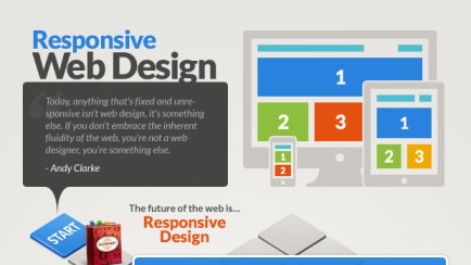 responsive website design infographics-featured-image