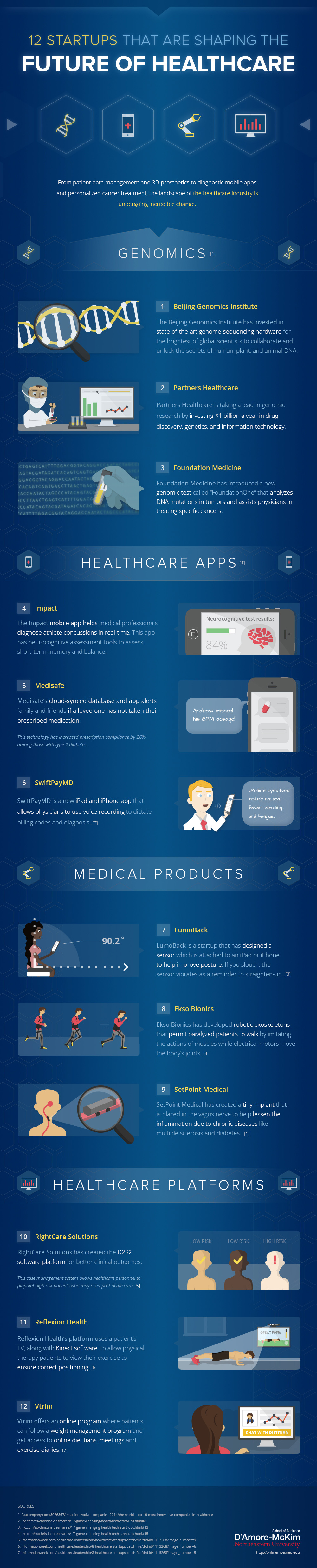 12 Healthcare Startups that are Shaping the Future of Healthcare - Infographic