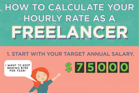 how to calculate your freelance rate