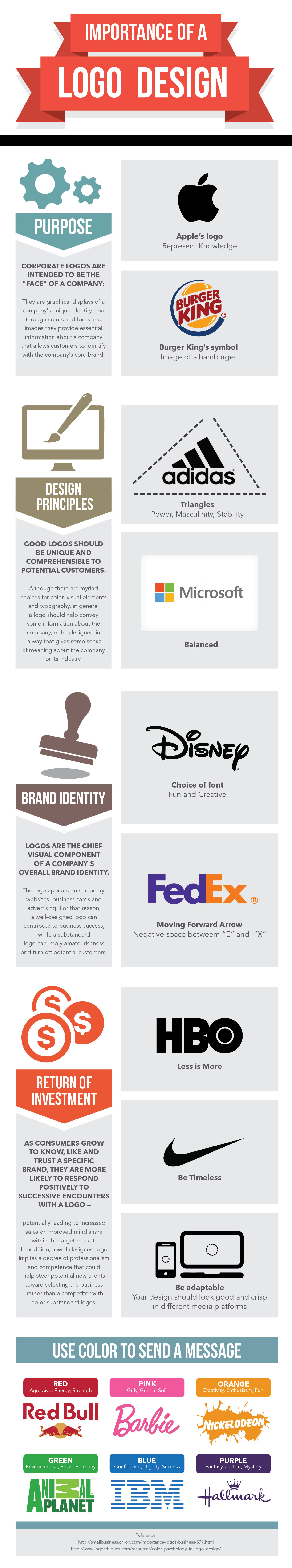Importance of a Logo Design Infographic