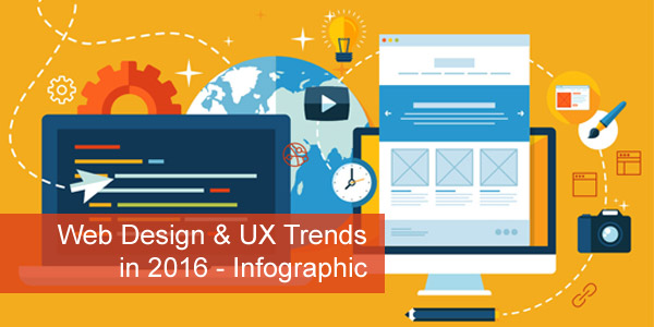 Web Design & UX Trends in 2016 Featured