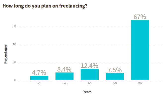 Freelance Job Opportunities in India, Trends and Future - Truelancer Blog