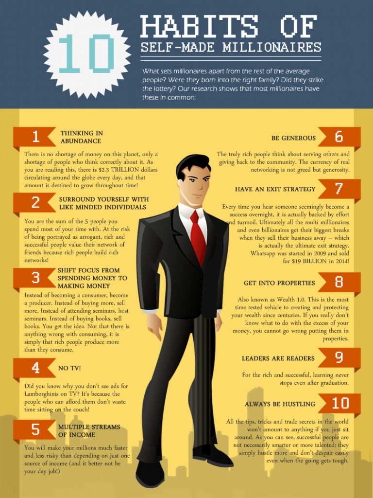 17 habits of self made millionaires