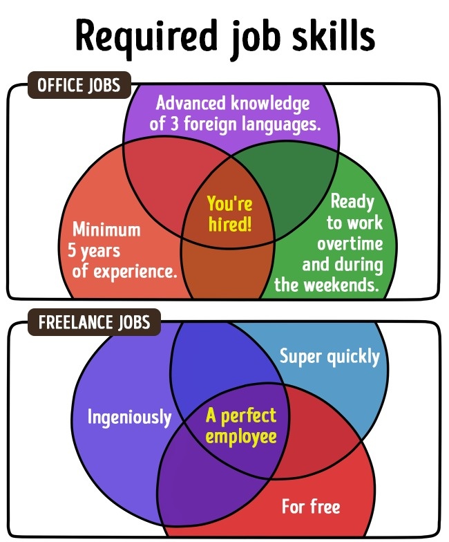 freelance-vs-office-job-difference