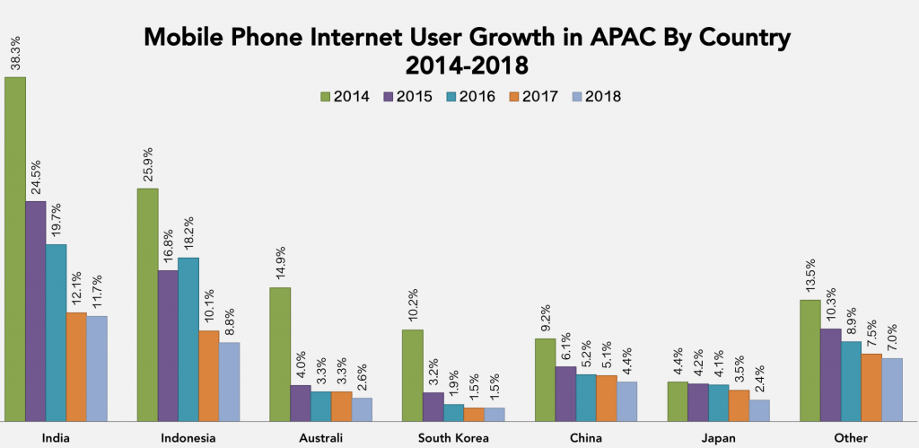 Mobile App User Stats