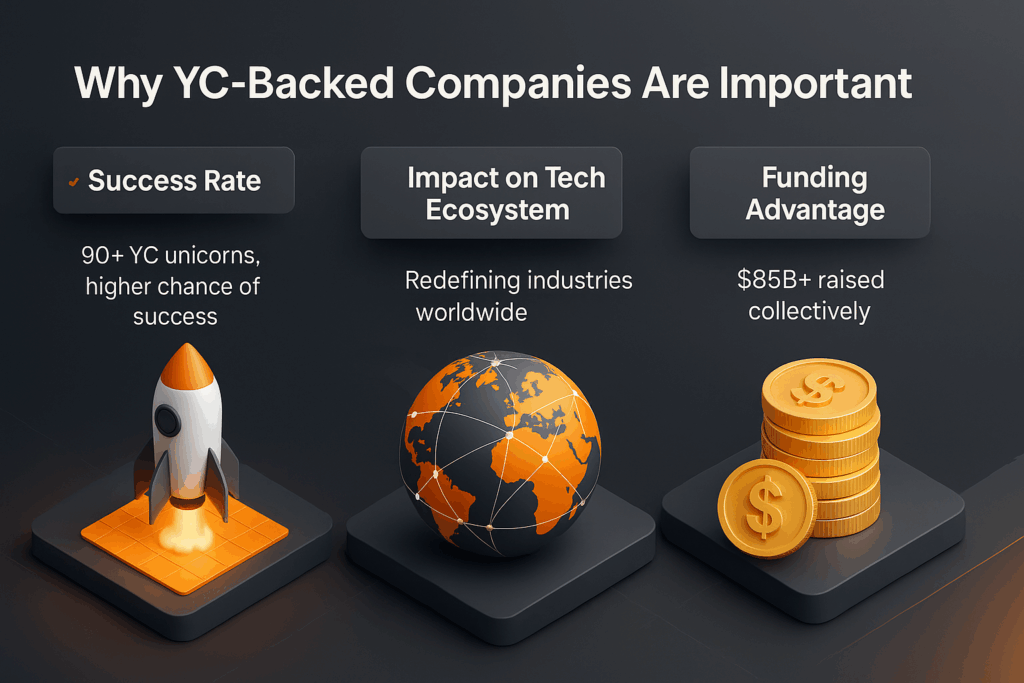 Why YC-Backed Companies Are Important