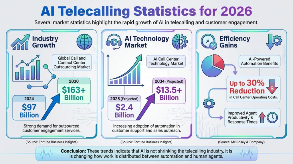 AI Customer Support Statistics for 2026